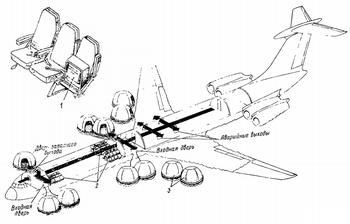 Рис. 5.4. Размещение спасательного оборудования и схема покидания самолёта при посадке на волу